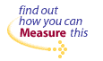 find out how you can Measure this