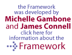 the Framework was developed by Michelle Gambone and James Connell. Click here for more information.